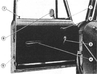 Apertura e chiusura porte